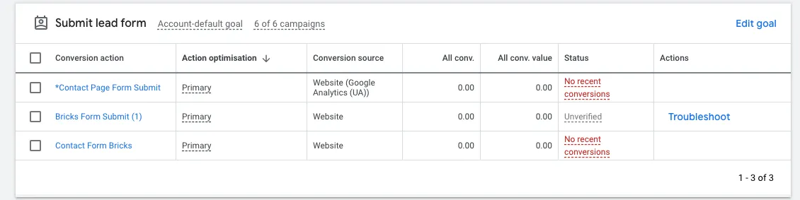 Lead form submission conversion table.
