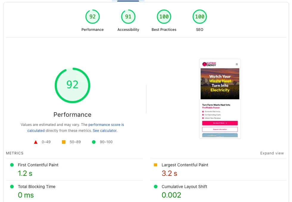 Website performance and SEO scores overview